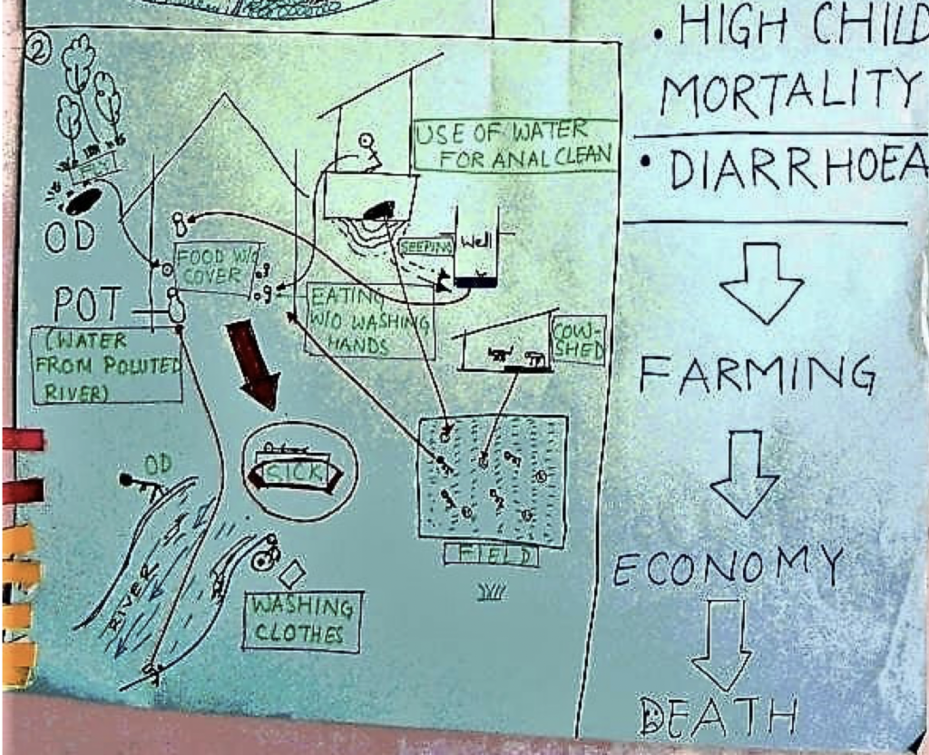 tpm covid 19 sustainability