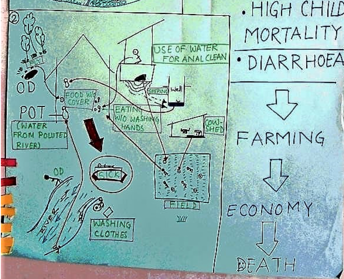 tpm covid 19 sustainability