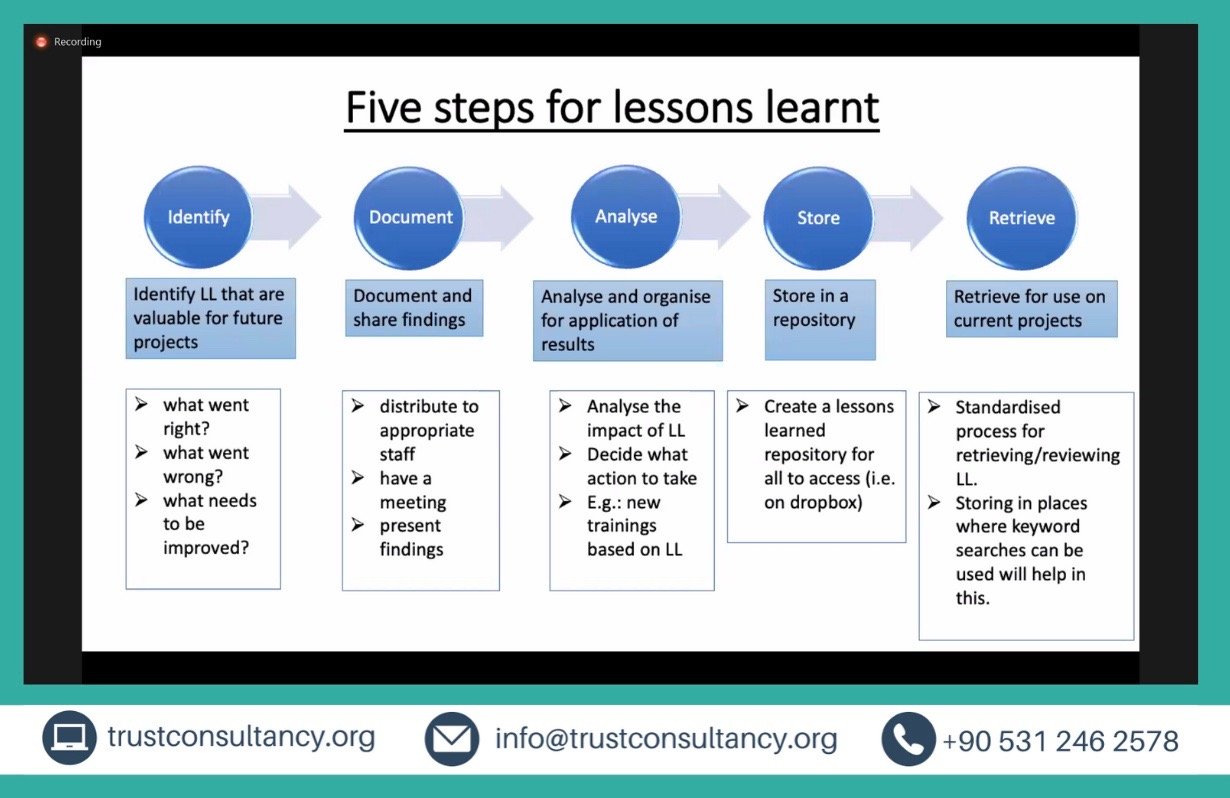 Appendix F - Summary of Lessons Learned, Best Practices, and Gaps